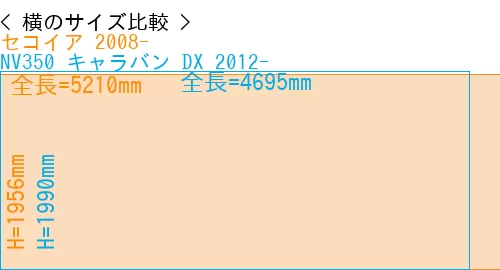 #セコイア 2008- + NV350 キャラバン DX 2012-